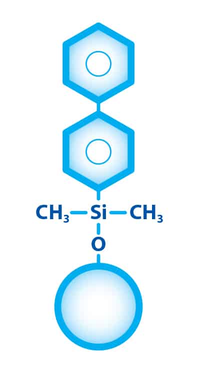 Force Performance LC Columns: Apply Force to Your LC Methods - Biphenyl structure