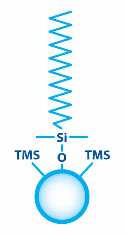 Force Performance LC Columns: Apply Force to Your LC Methods - C18 structure