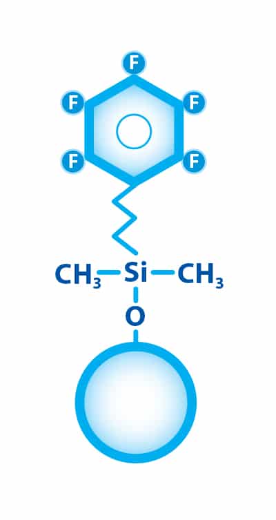 Force Performance LC Columns: Apply Force to Your LC Methods - Fluorophenyl structure