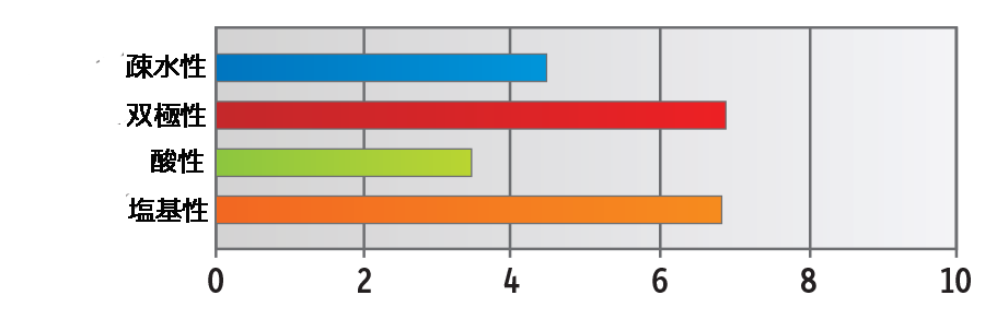 分析法開発と品質管理を支える、再現性と互換性の高いForce LCカラム - figure article GNSS2598 07 Biphenyl JPsuzu
