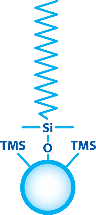 Force Performance LC Columns: Apply Force to Your LC Methods - figure article GNSS2598 08