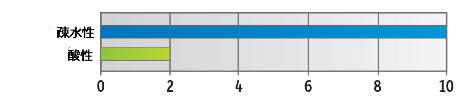 分析法開発と品質管理を支える、再現性と互換性の高いForce LCカラム - figure article GNSS2598 10 C18 JPsuzu