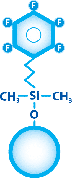 Force Performance LC Columns: Apply Force to Your LC Methods - figure article GNSS2598 11