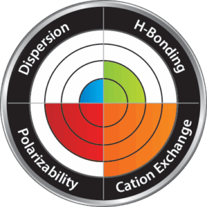 Force Performance LC Columns: Apply Force to Your LC Methods - figure article GNSS2598 12