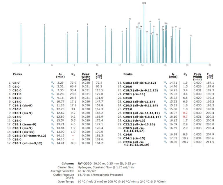 Analysis of FAMEs in Biodiesel Fuel: Pro <em>EZ</em>GC Modeling Software Ensures Proper Column Selection - figure article PCAN2889 01