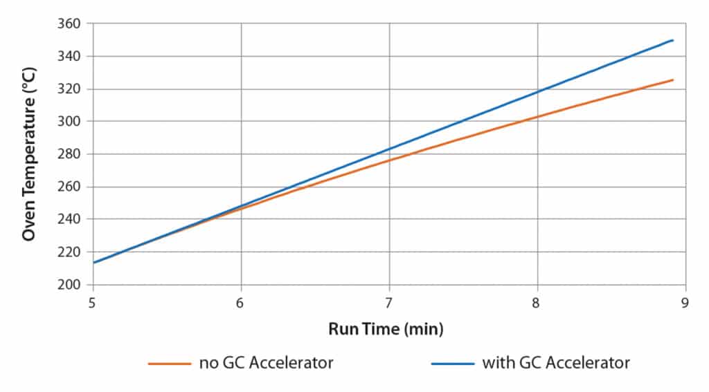 figure article PCAN2900 02