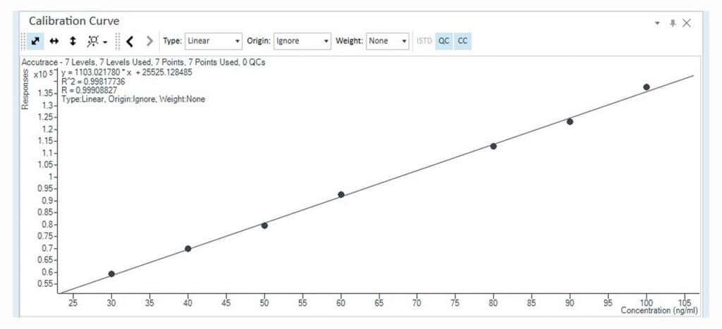 figure article PCAN4340 06