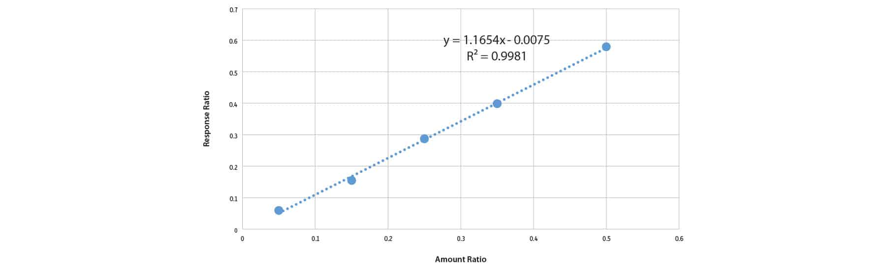 Accurate Analysis of Glycerin and Glycerides in Biodiesel Oil - figure article PCAR3246 01A