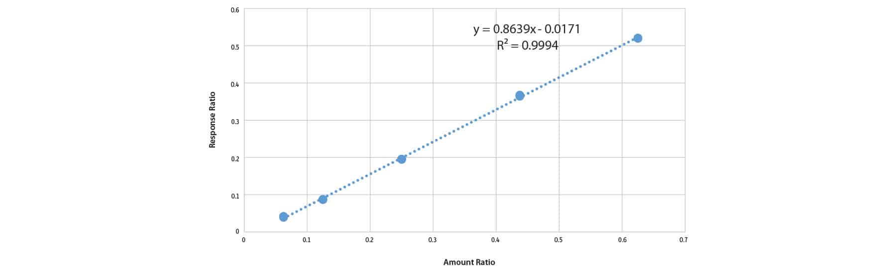 Accurate Analysis of Glycerin and Glycerides in Biodiesel Oil - figure article PCAR3246 01B