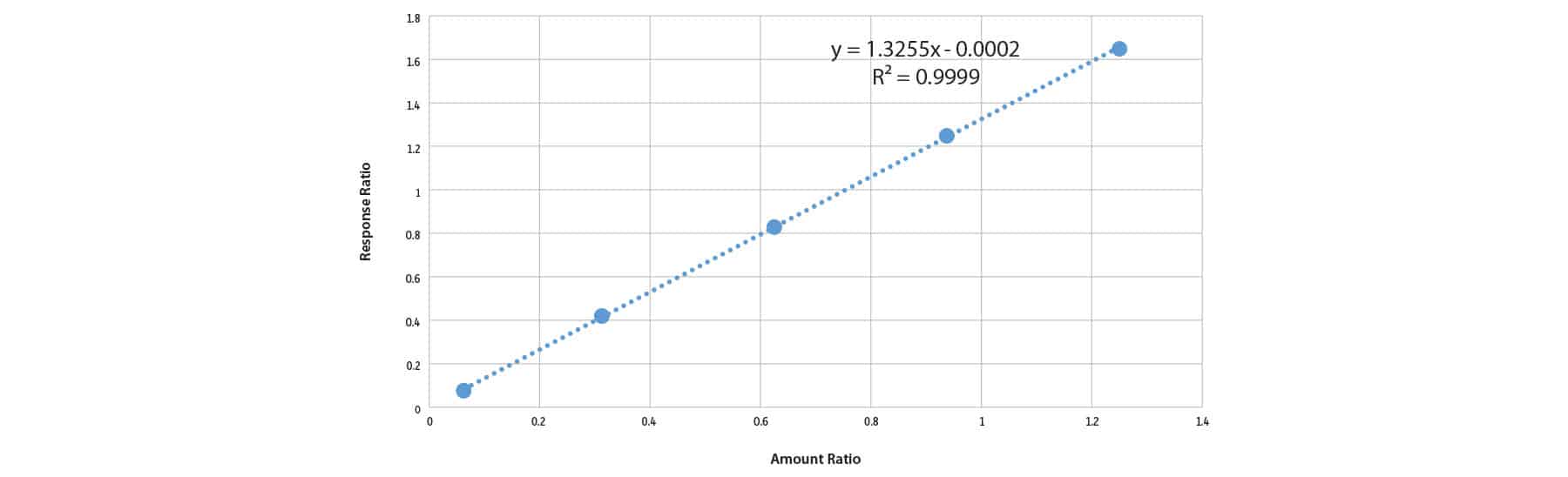 Accurate Analysis of Glycerin and Glycerides in Biodiesel Oil - figure article PCAR3246 01C