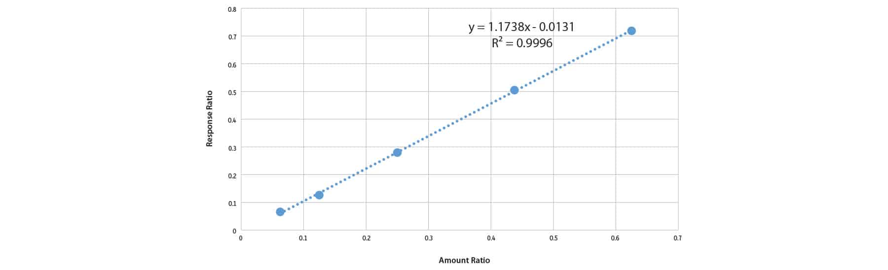 Accurate Analysis of Glycerin and Glycerides in Biodiesel Oil - figure article PCAR3246 01D