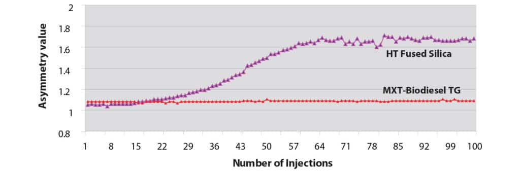 figure article PCAR3248 02
