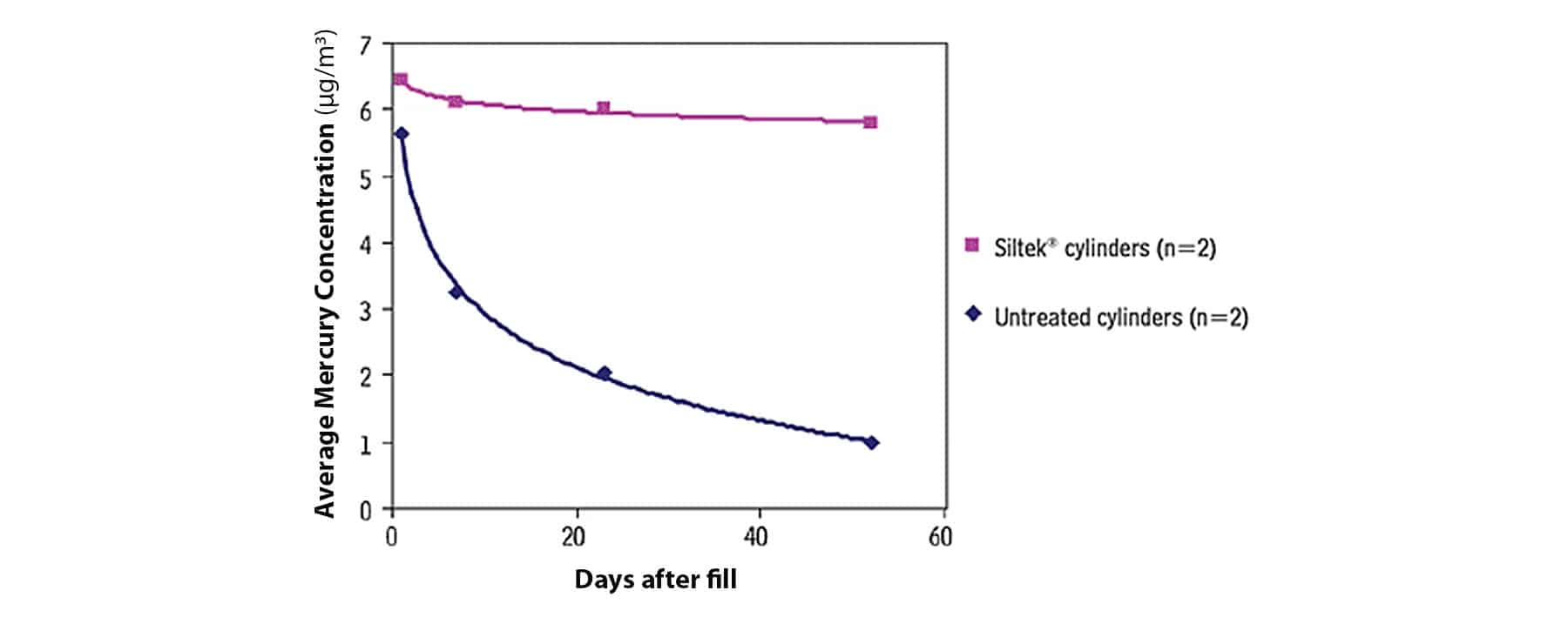 figure article PCAR3249 02