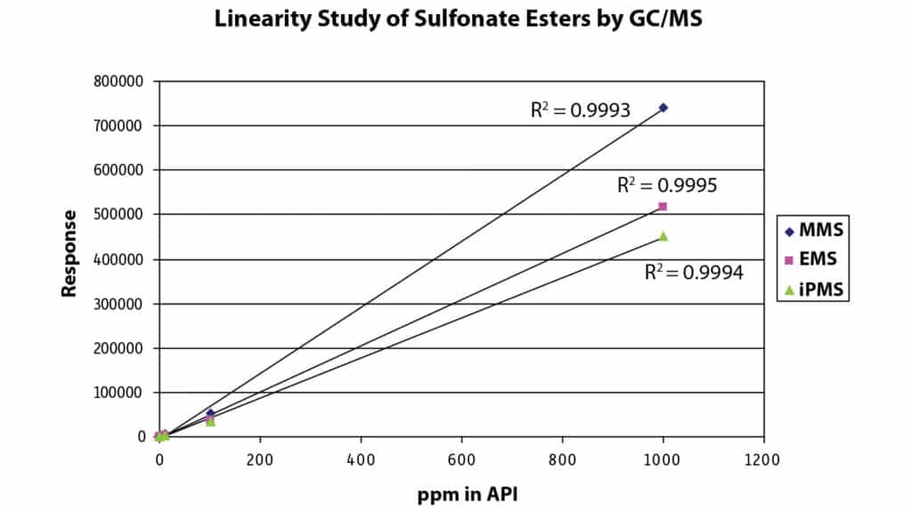 figure article PHAR3239 03