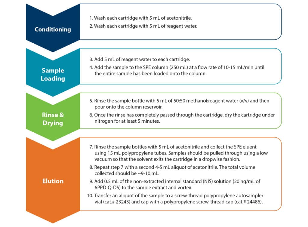 Optimizing EPA Method 1634 for 6PPD-Quinone Analysis - figure article evan4446 01