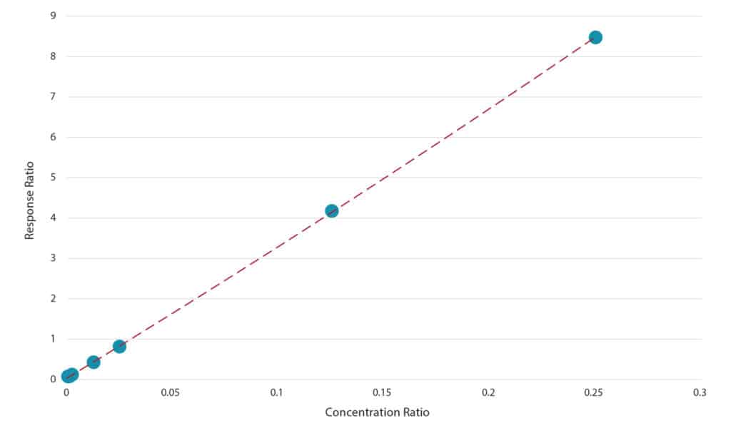 Optimizing EPA Method 1634 for 6PPD-Quinone Analysis - figure article evan4446 03