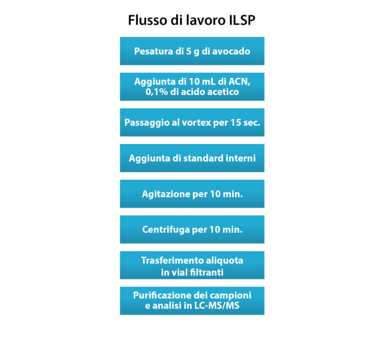 figure article fsss3549 03 IT