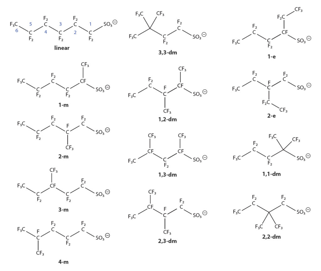 PFHxS compound names and structures