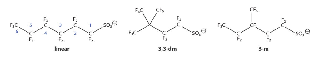 chemical structures for PFHxS isomers
