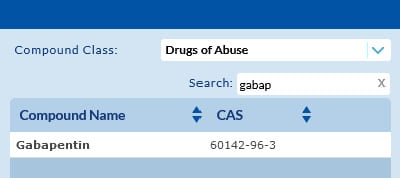 Pro <em>EZ</em>LC Chromatogram Modeler Help - figure article gnot3918 02