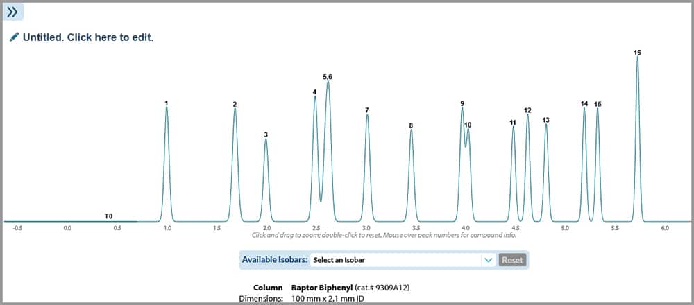 Pro <em>EZ</em>LC Chromatogram Modeler Help - figure-article-GNOT3918-06.jpg
