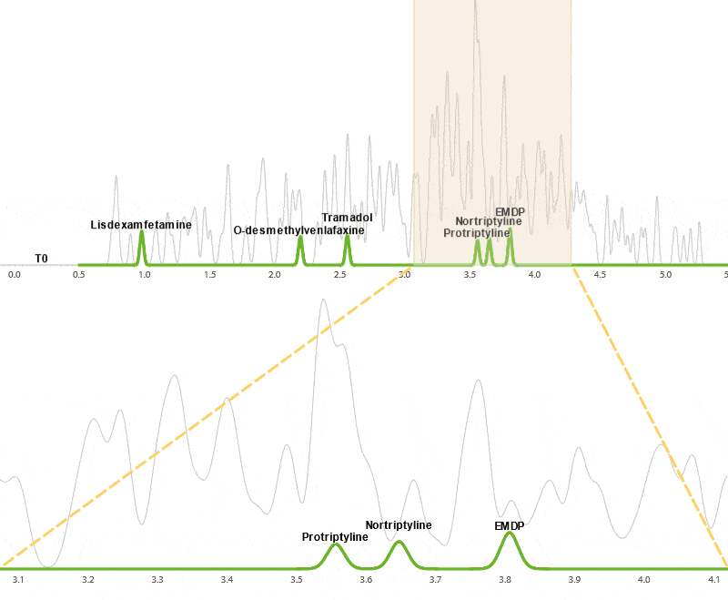 Pro <em>EZ</em>LC Chromatogram Modeler ヘルプ - figure article gnot3918 07a