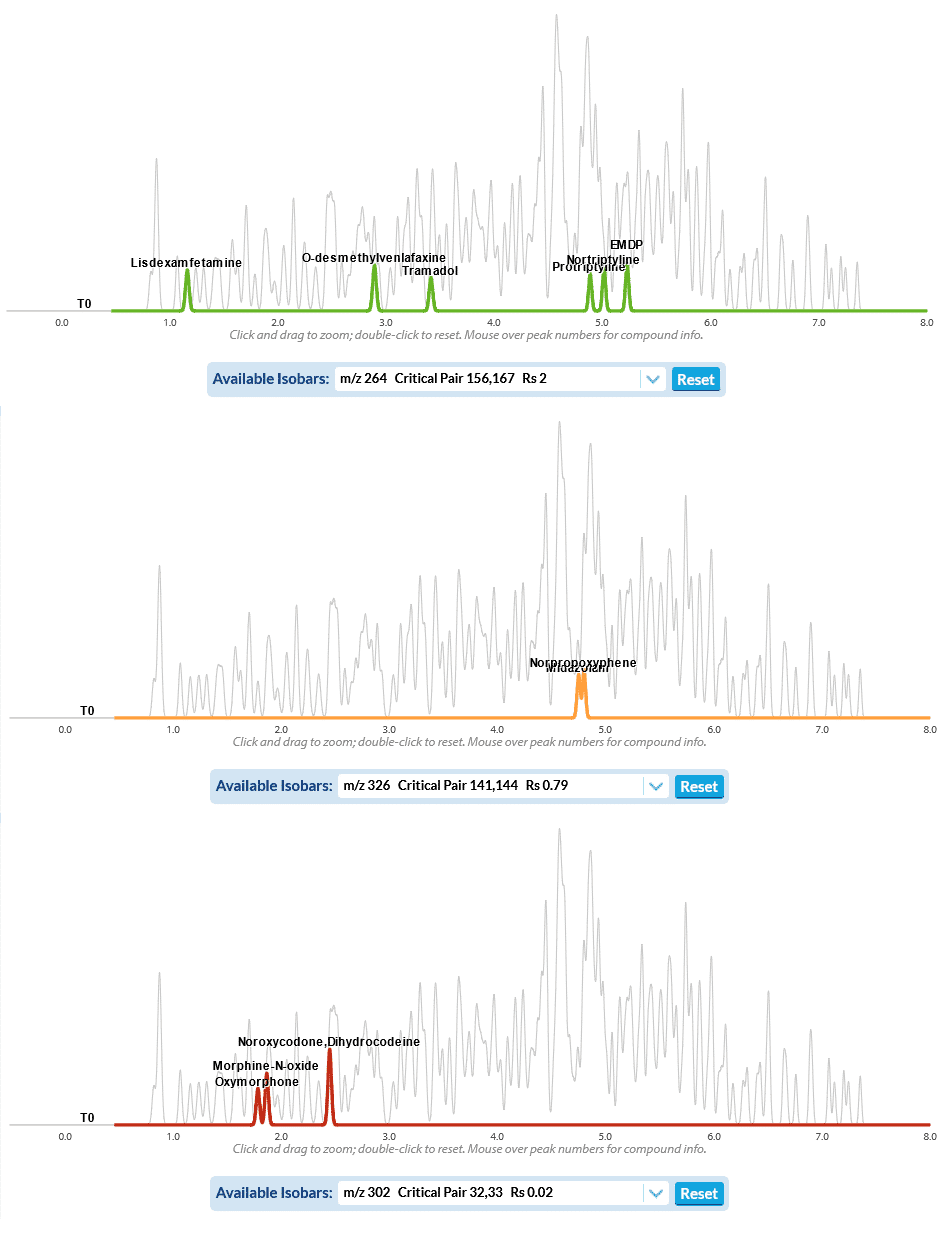 Pro <em>EZ</em>LC Chromatogram Modeler Help - figure-article-GNOT3918-08.jpg