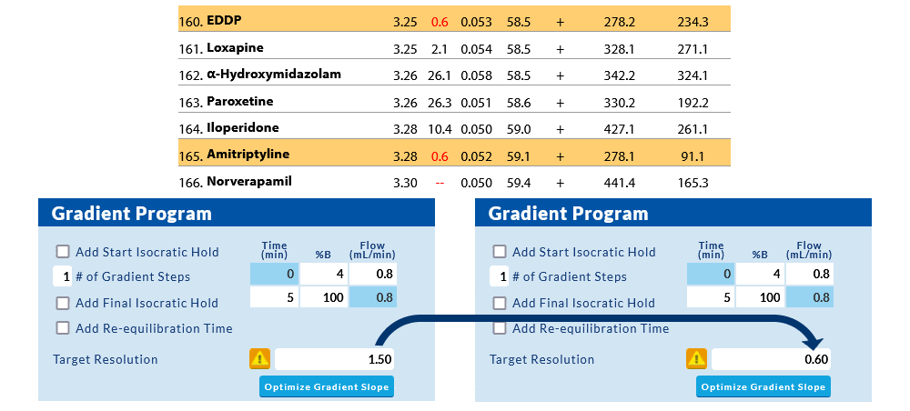 Pro <em>EZ</em>LC Chromatogram Modeler ヘルプ - figure article gnot3918 10a