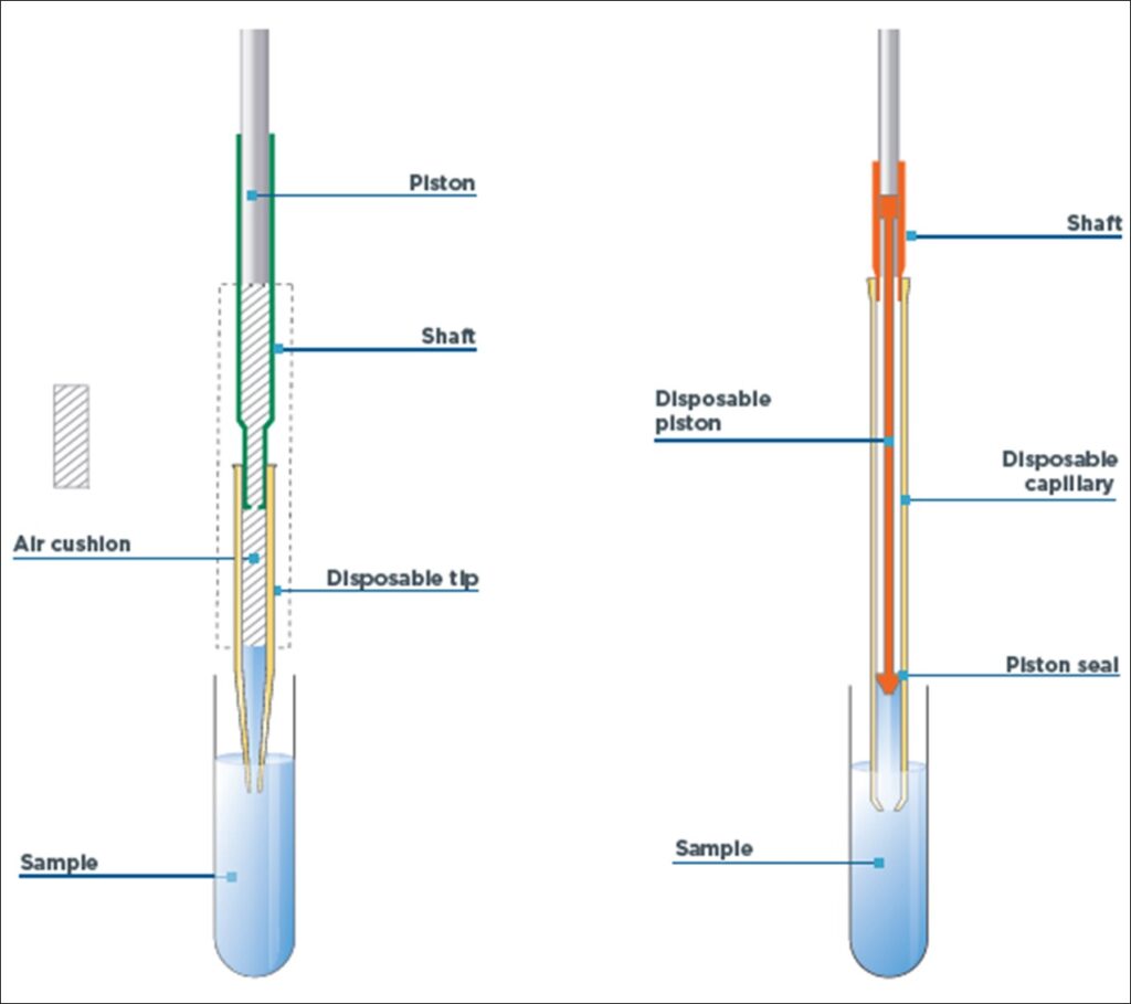 figure blog colton pipetting 1