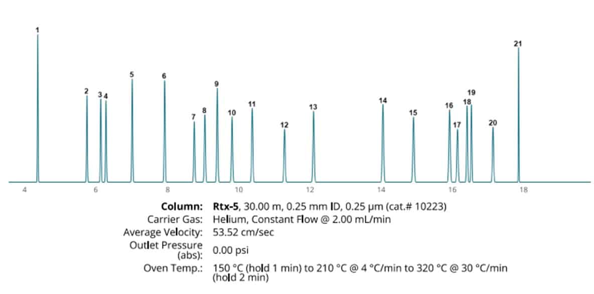figure blog drugs of abuse gc 1a