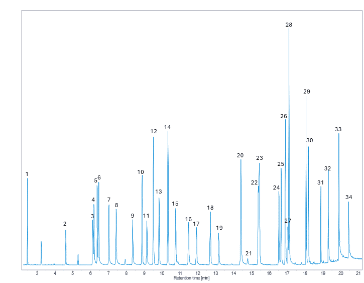 figure blog drugs of abuse gc 2