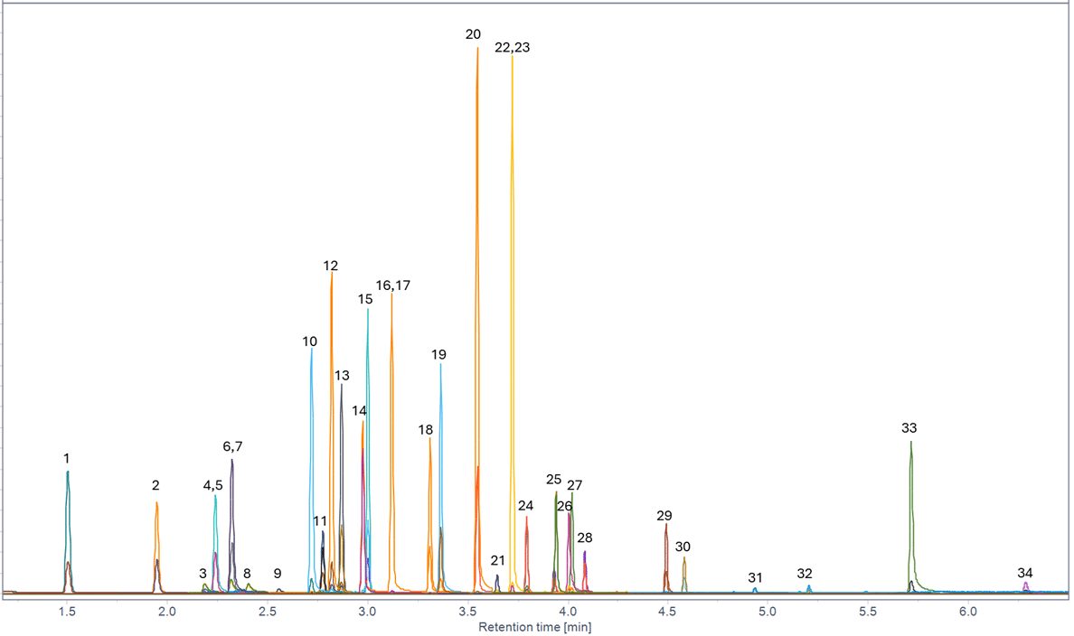 figure blog drugs of abuse gc 3