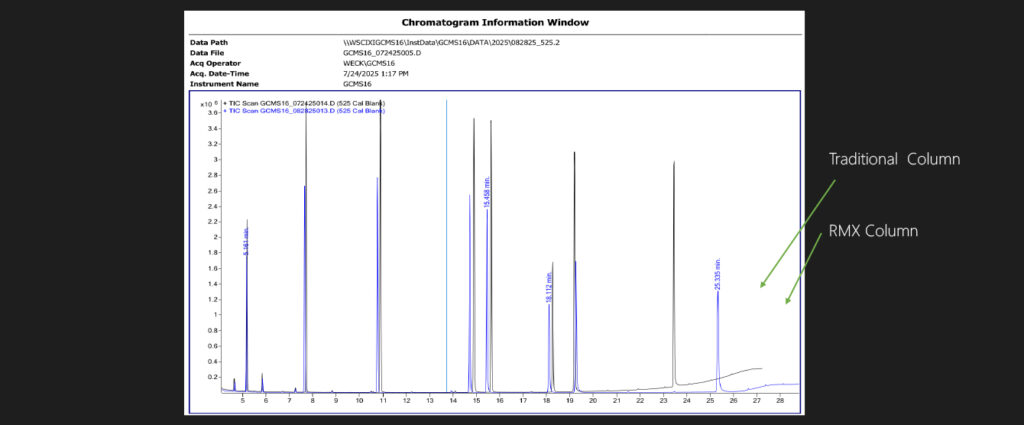 Adapting EPA 525.2 and 8270 GC Methods to the Methylene Chloride Ban Using the RMX-5Sil MS Column - figure blog evbl5595 02