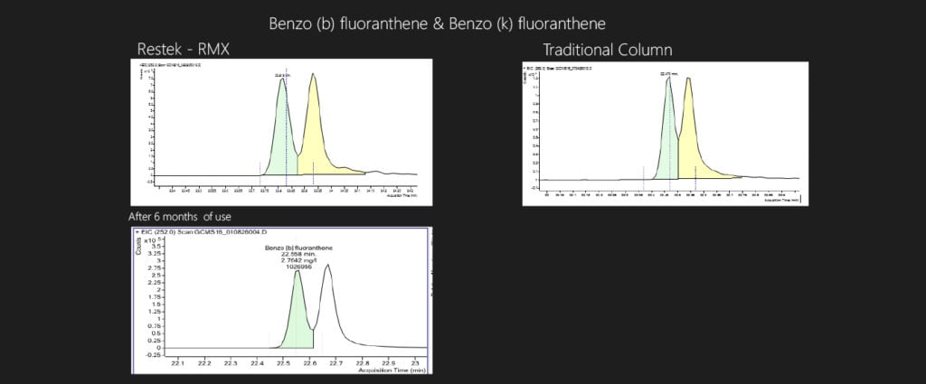 Adapting EPA 525.2 and 8270 GC Methods to the Methylene Chloride Ban Using the RMX-5Sil MS Column - figure blog evbl5595 03