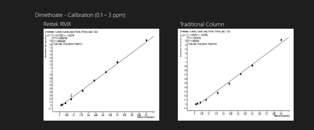 Adapting EPA 525.2 and 8270 GC Methods to the Methylene Chloride Ban Using the RMX-5Sil MS Column - figure blog evbl5595 05