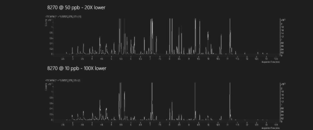Adapting EPA 525.2 and 8270 GC Methods to the Methylene Chloride Ban Using the RMX-5Sil MS Column - figure blog evbl5595 06