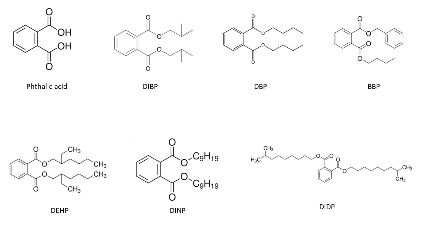 Analyzing Phthalates Using an Inert LC Column | Restek