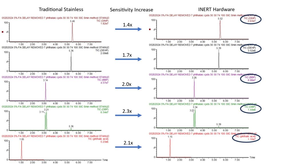 figure blog jamie phthalates 4 1