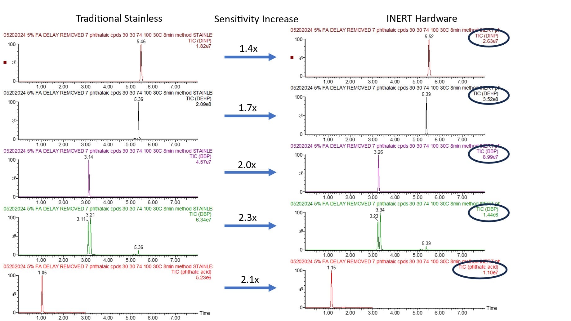 Analyzing Phthalates Using an Inert LC Column | Restek