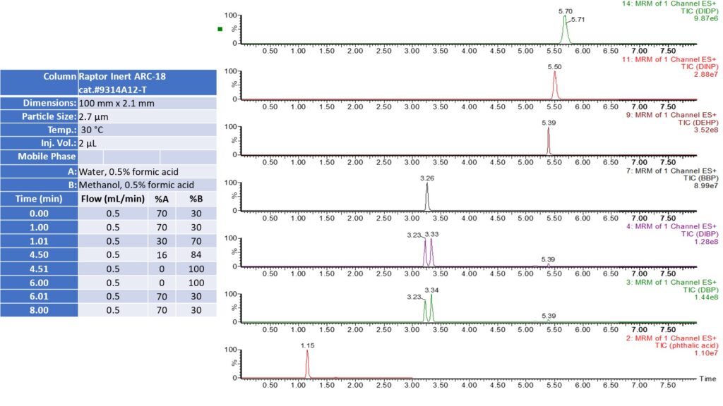 figure blog jamie phthalates 5 1