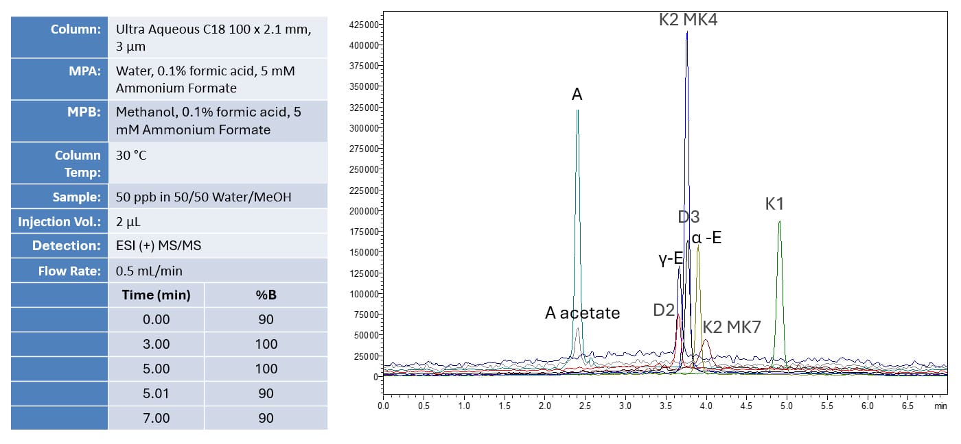 figure blog vitamins analysis simplified fat soluble vitamins