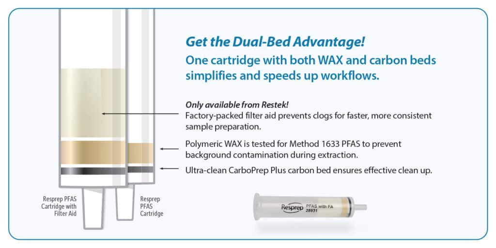 A Two-in-One Solution for PFAS SPE Sample Preparation - figure evss4368 01