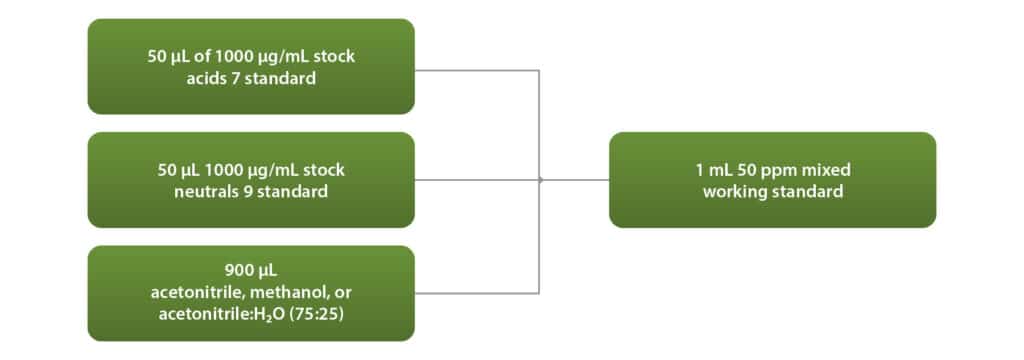 Stability Study of Mixed Neutral and Acidic Cannabinoid Standards - figure ffan4252 02