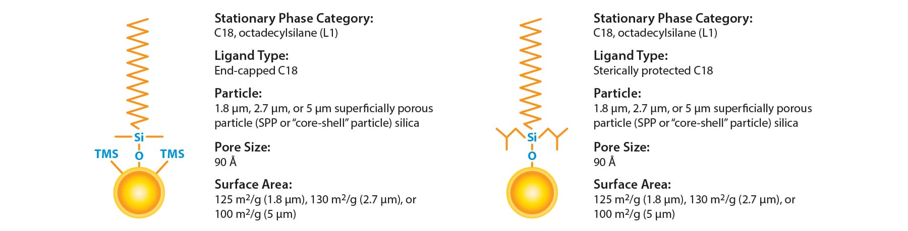 Rapid Analysis of 17 Bile Acids in Human Plasma by LC-MS/MS - figure article CFAN2911b 06
