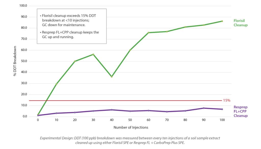 figure article EVSS4396 01