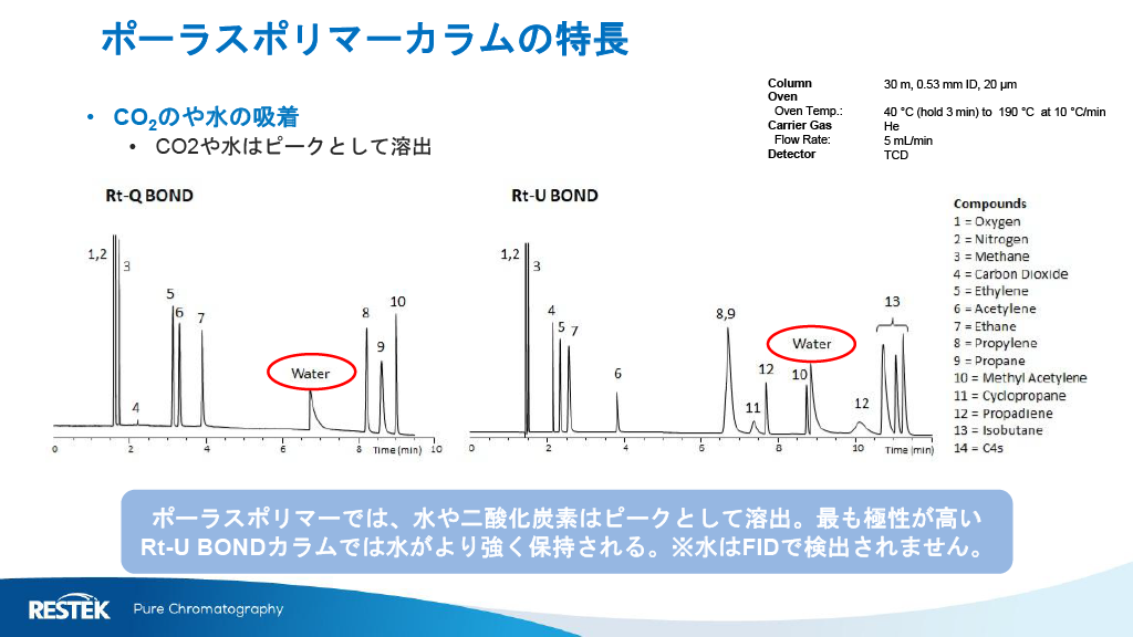 ポーラスポリマーカラムの特長