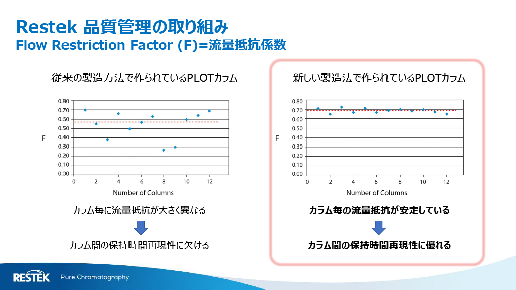 品質管理の取り組み