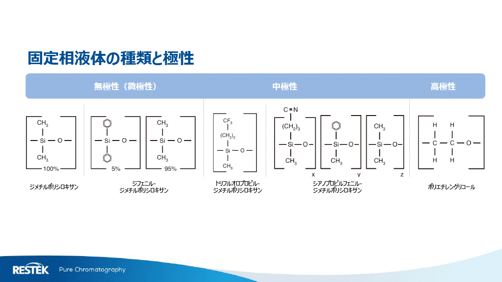 固定相液体の種類と極性